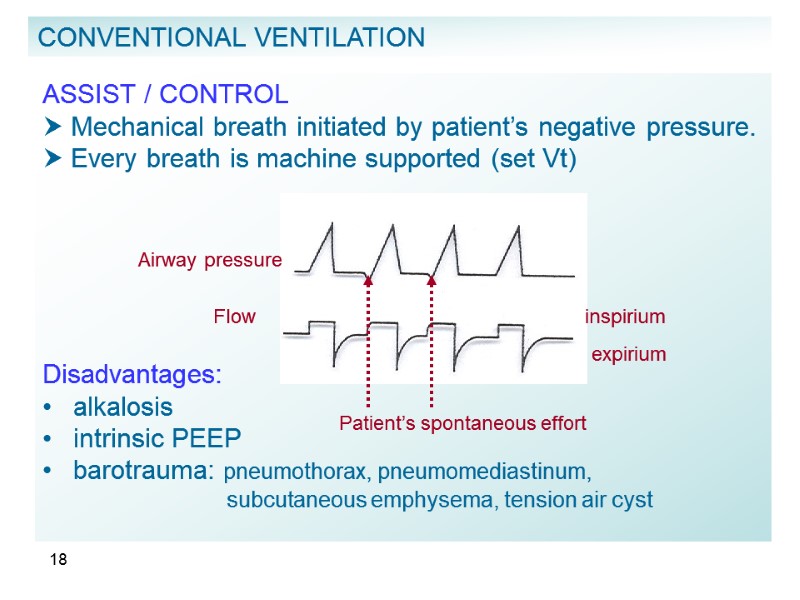 18 ASSIST / CONTROL  Mechanical breath initiated by patient’s negative pressure.  Every